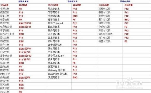 怎么处理开机出错提示bootmgr image is corrupt