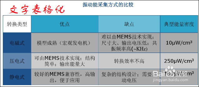 如何制作漂亮的PPT的基本要求