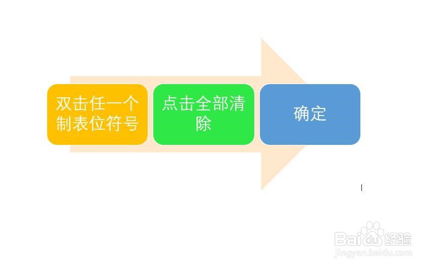 Word文档怎样批量清除标尺上的所有制表位标记