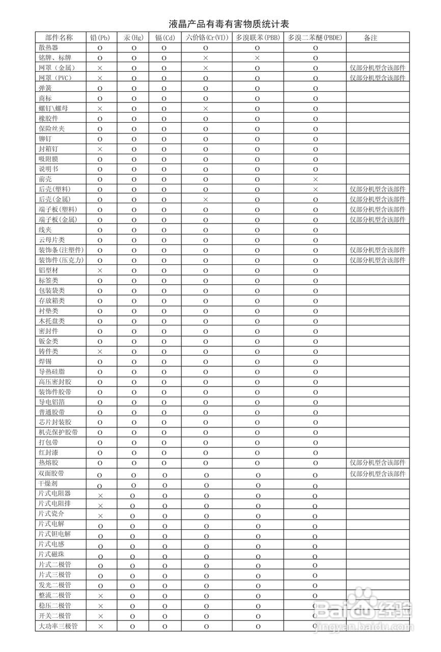 海信LED42K310NX3D液晶彩电使用说明书:[5]