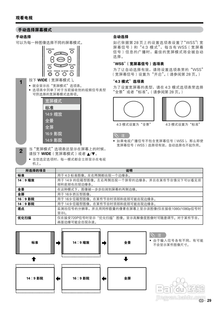夏普液晶电视LCD-65RX1型说明书:[3]