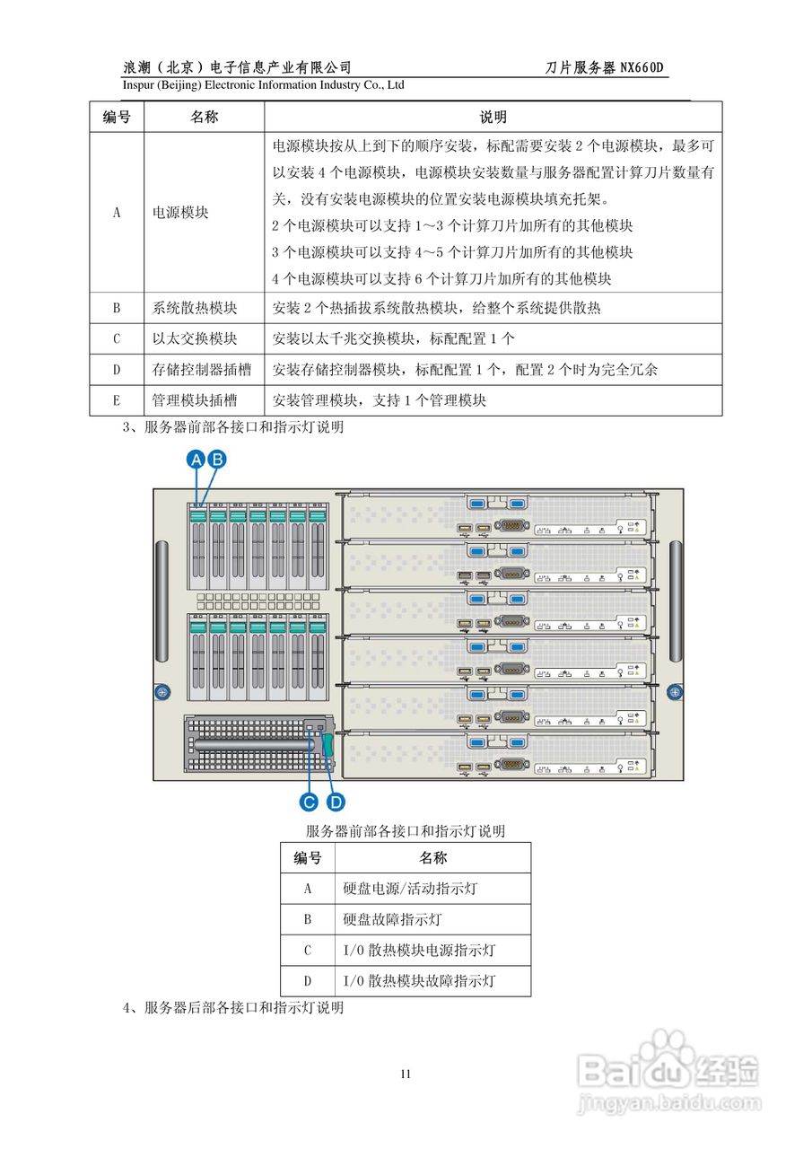 浪潮英信刀片服务器NX660D用户手册V1.0说明书:[2]