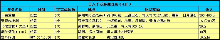 刀剑英雄怎么赚钱