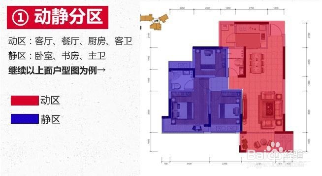 怎么看户型图?