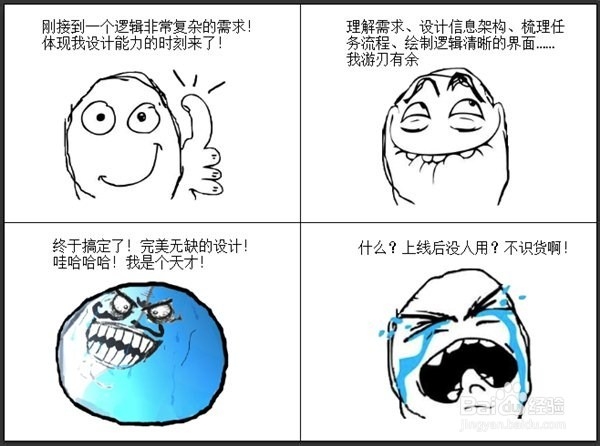 什么是数据库营销，如何利用数据库寻找客户