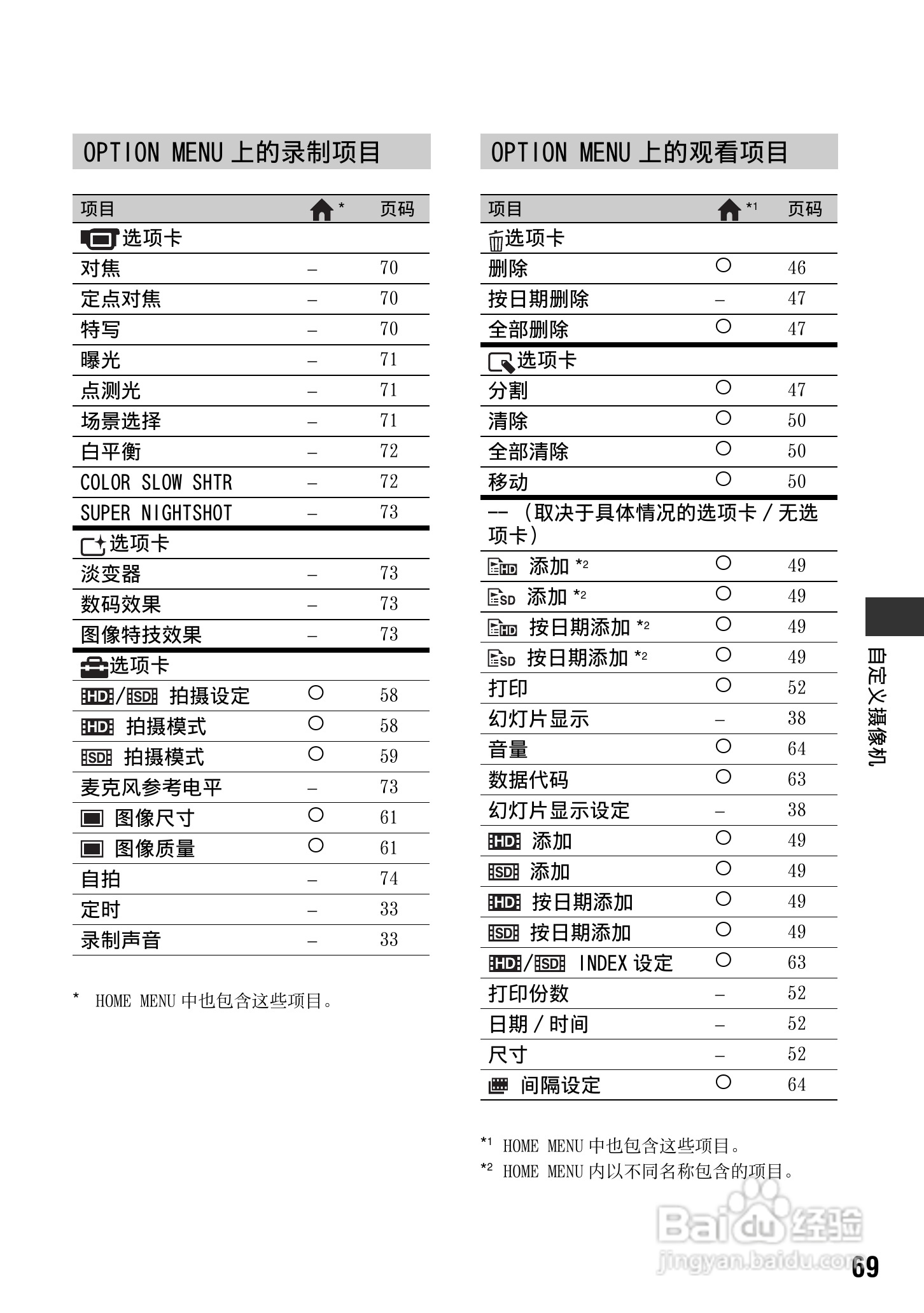 索尼HDR-CX7E型数码HD摄录一体机使用说明书:[7]