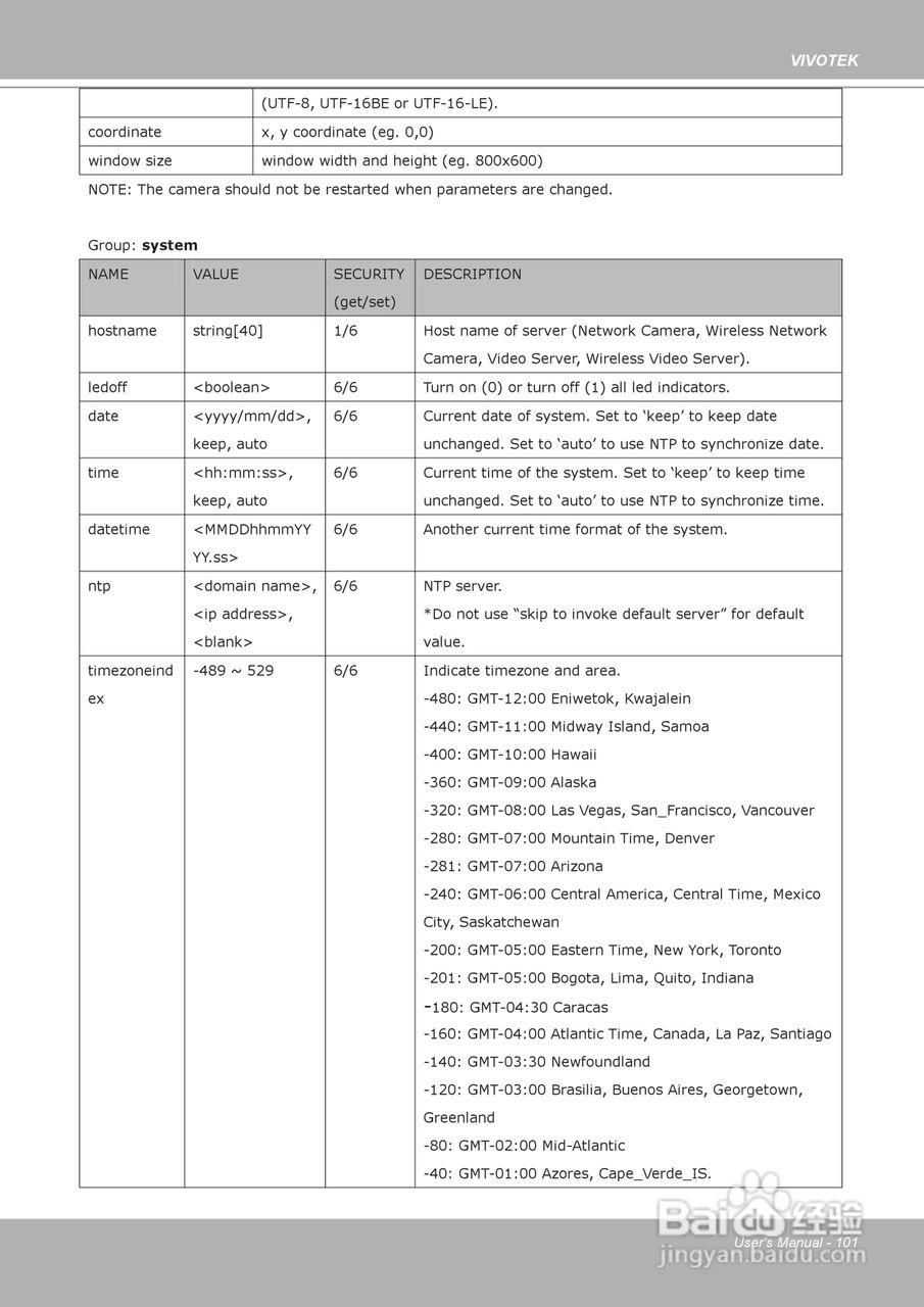晶睿通讯H.264 SD/SDHC卡智能视频视频服务器VS8102使:[11]