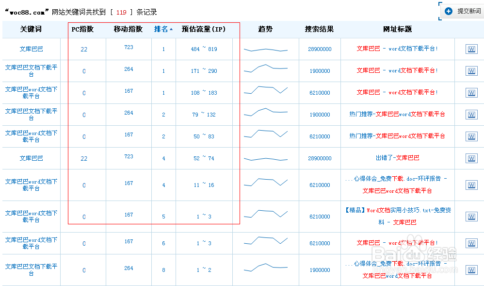 如何快速提升百度权重?