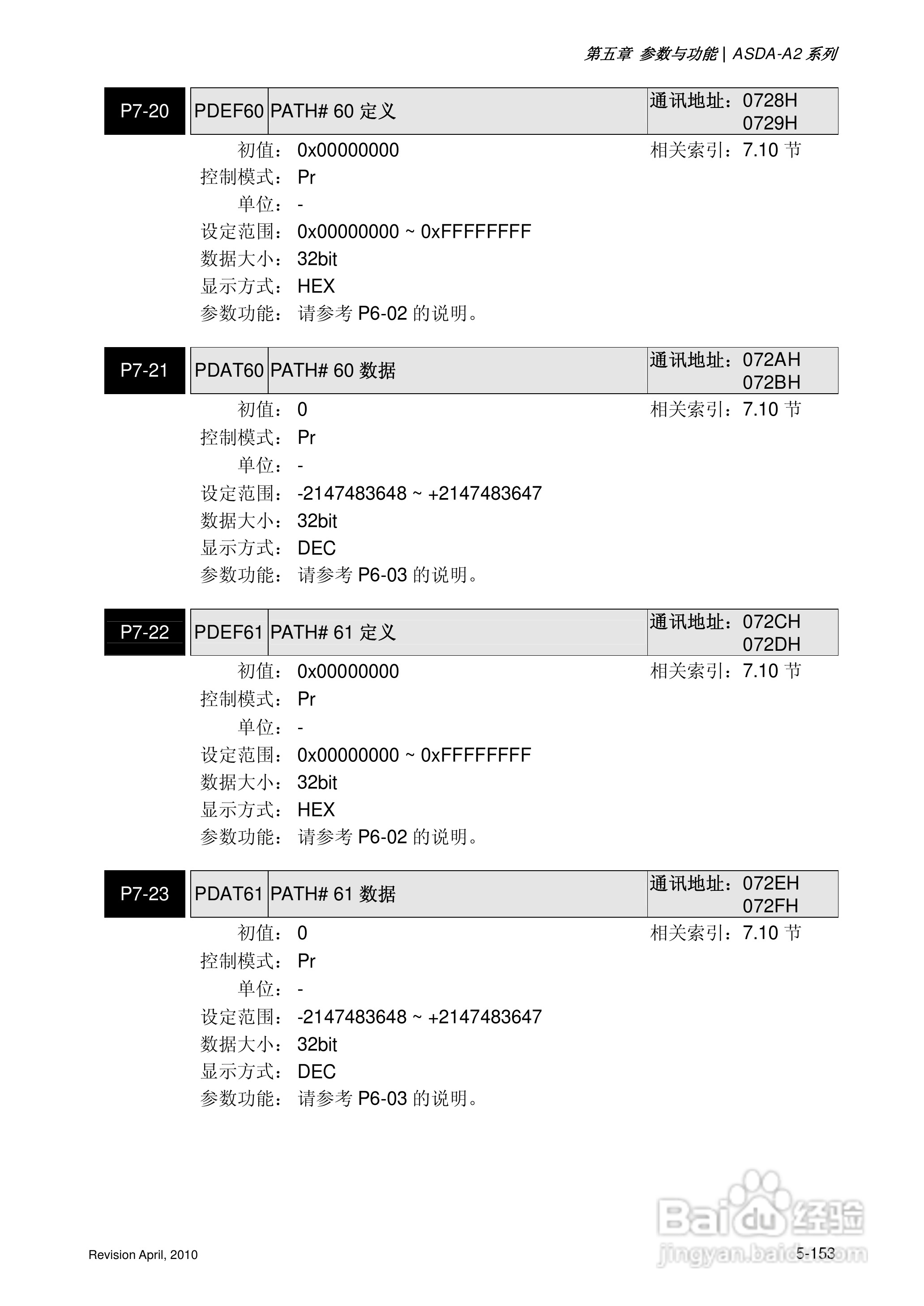 AELTA ASD-A2系列高机能通讯型伺服器使用手册:[29]