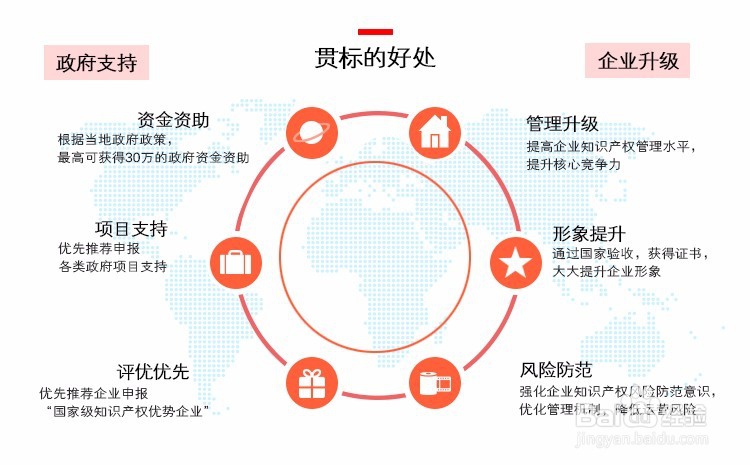 2018年贯标的申请流程