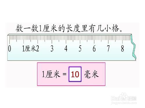 > 小学4 最后要清楚的就是厘米与毫米之间的换算是:1厘米=10毫米