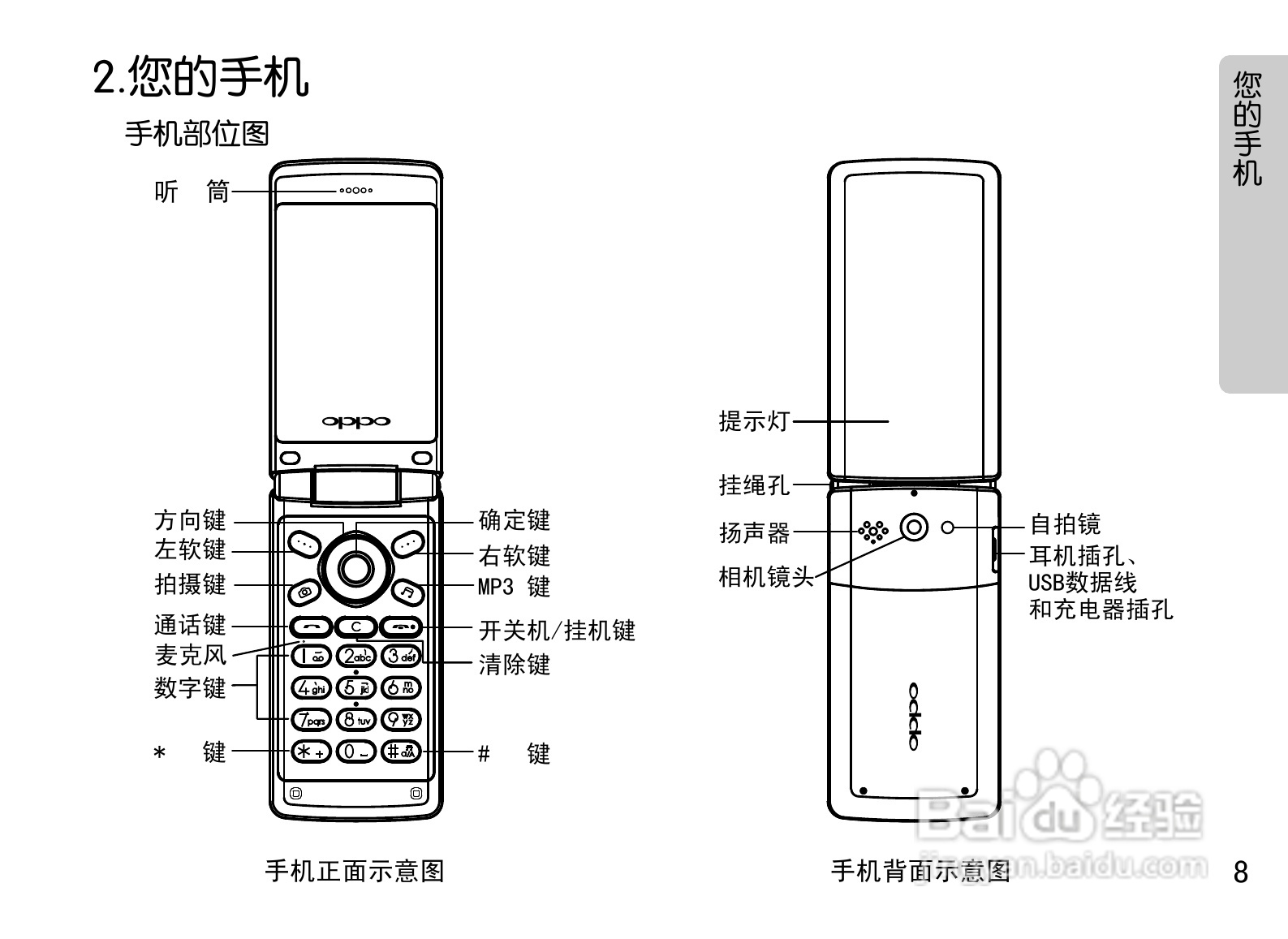 OPPO U521手机使用说明书:[1]