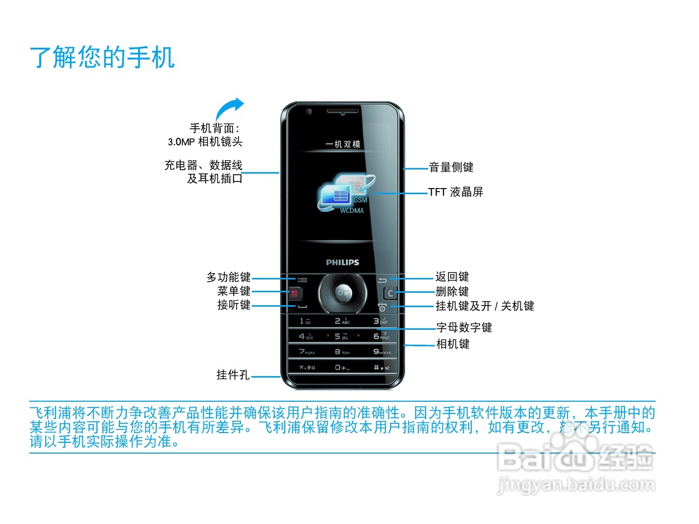 飞利浦W715手机使用说明书:[1]