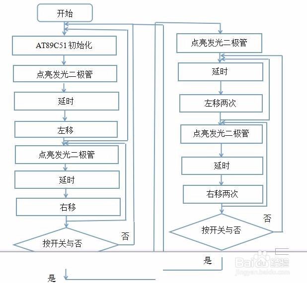 如何写单片机花样流水灯的课程设计