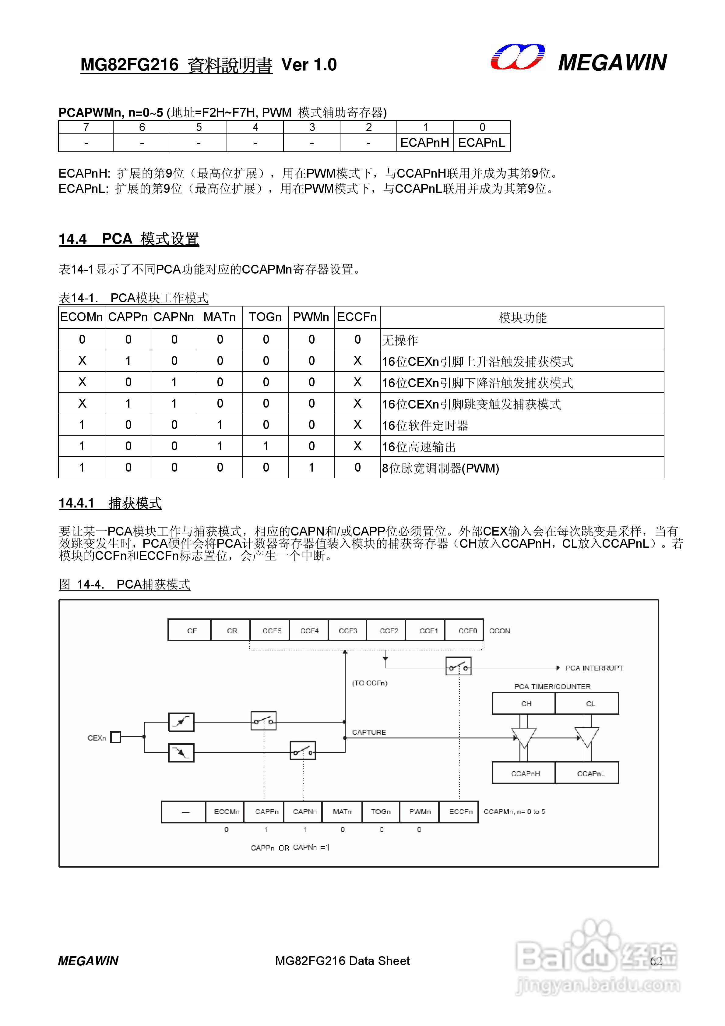 MEGAWIN MG82FG216 8 位微处理器用户手册:[7]