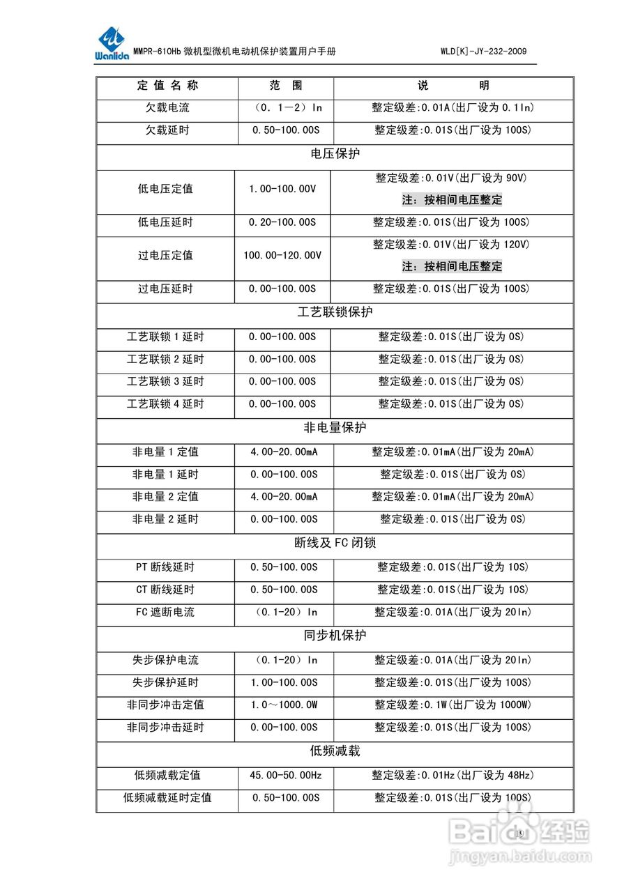 万力达MMPR-610Hb微机型电动机保护测控装置用户手册:[2]