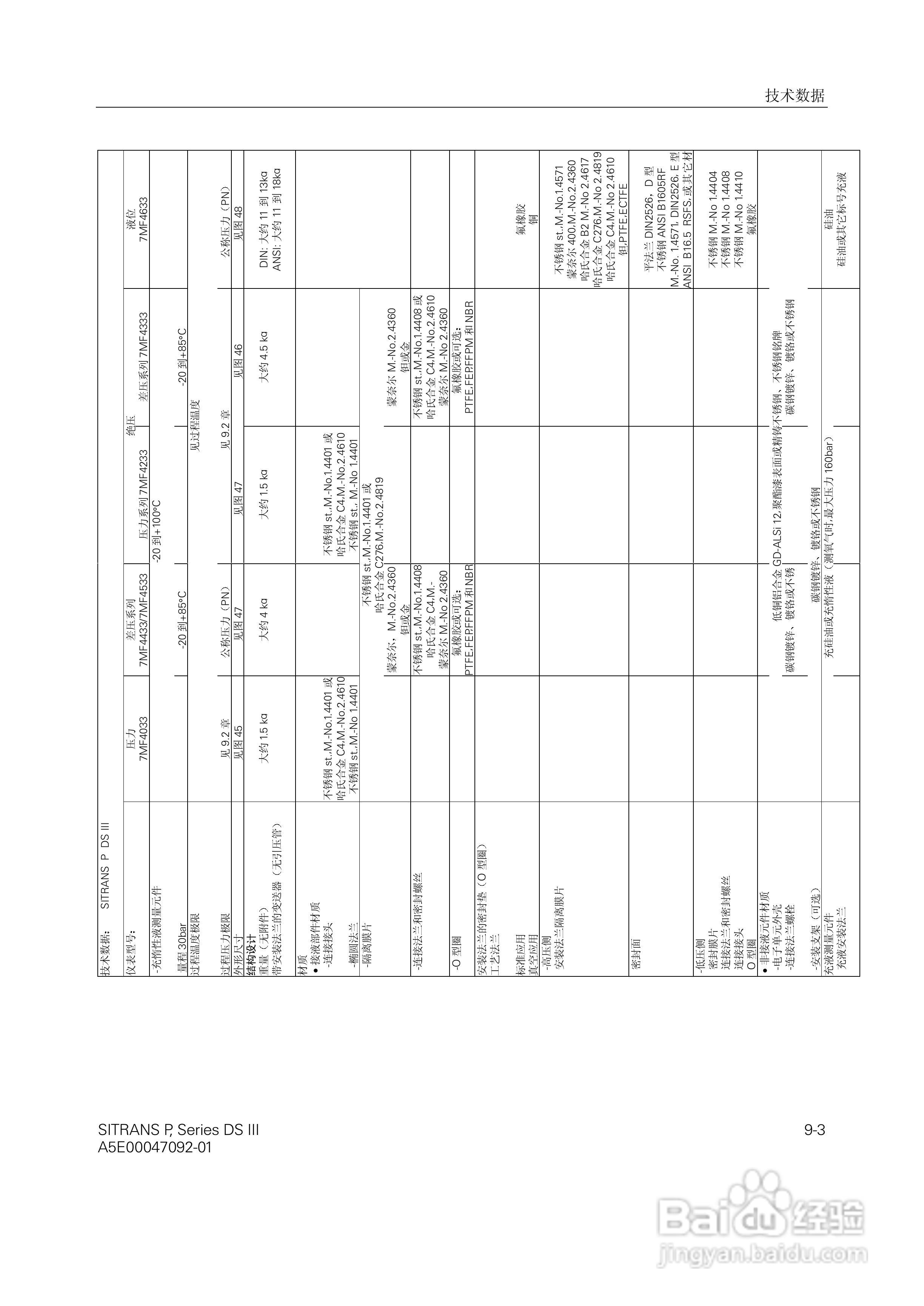 SITRANS/P压力变送器中文手册:[7]