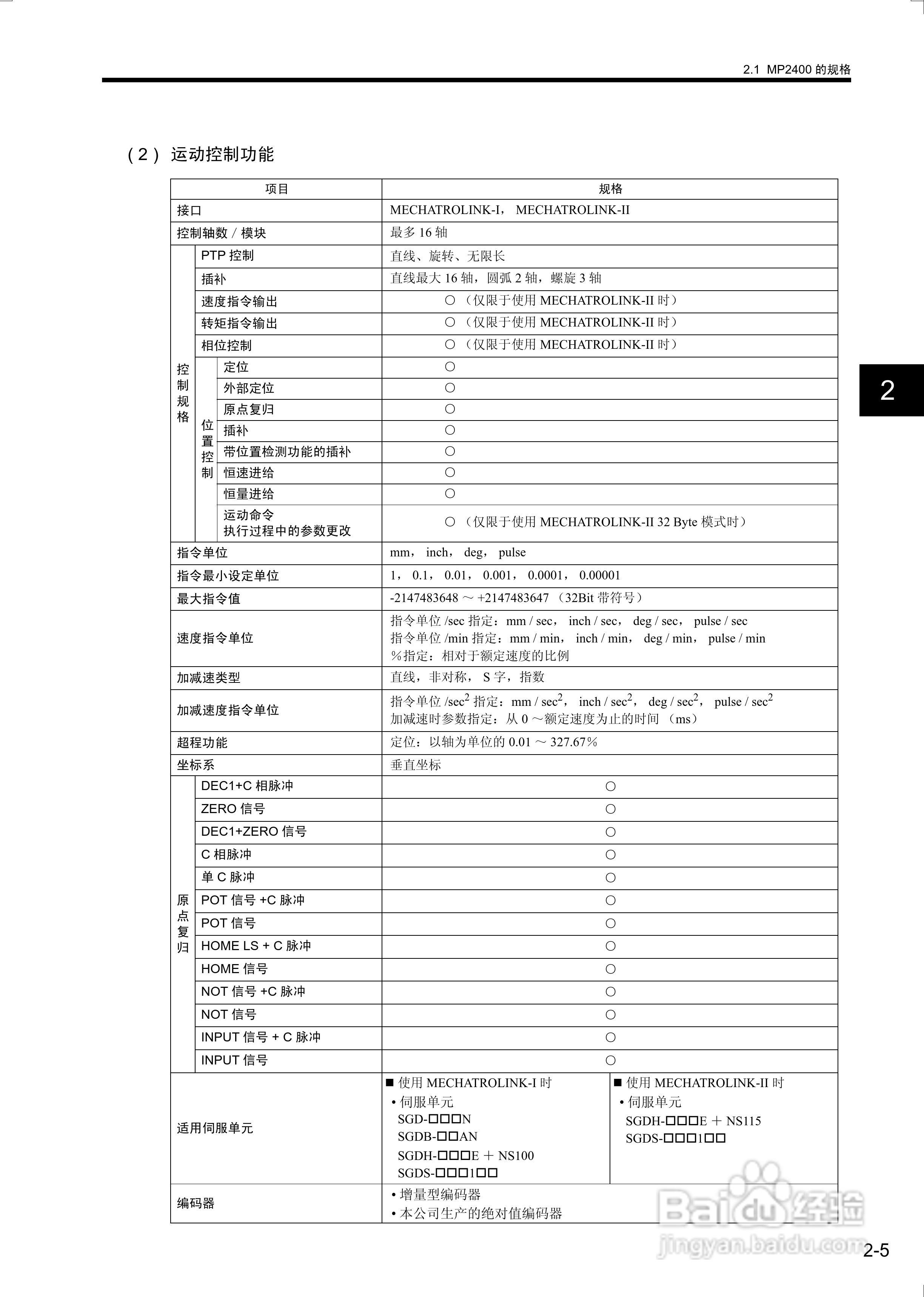 安川机器控制器MP2400用户手册:[3]