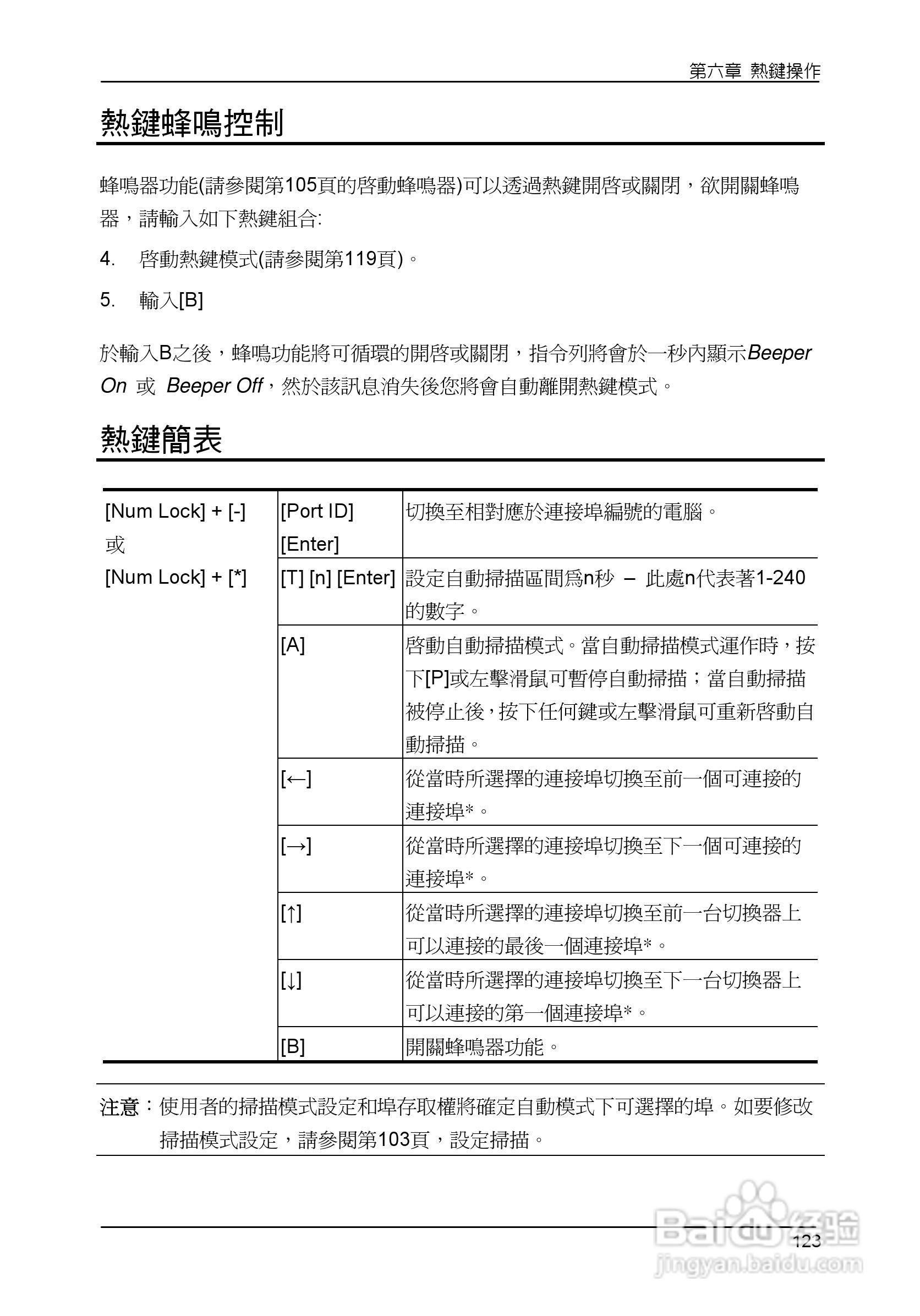 Matrix KVM 切换器KM0832 使用者说明书:[14]