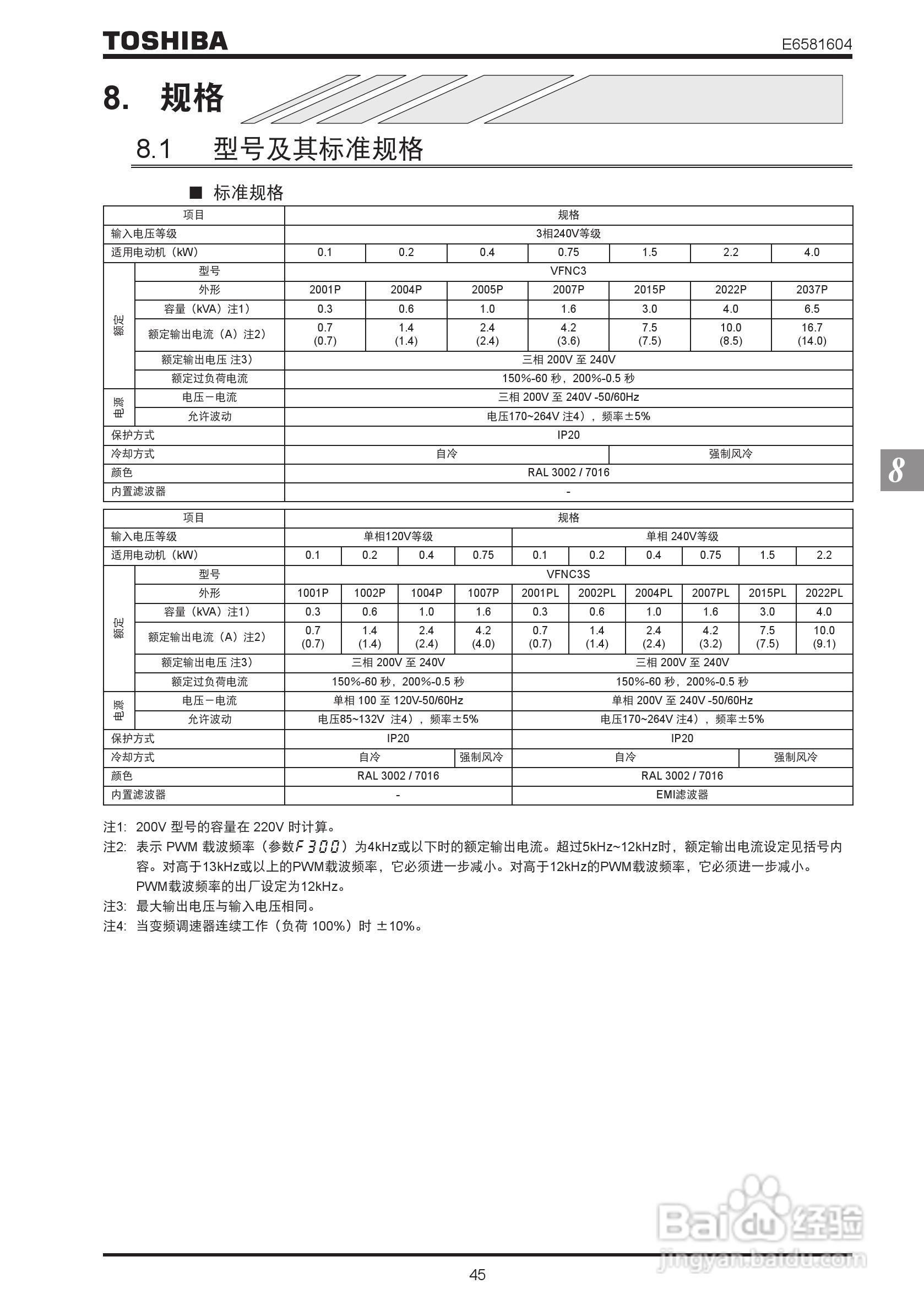 TOSHIBA工业用变频调速器VF-nC3使用说明书:[5]