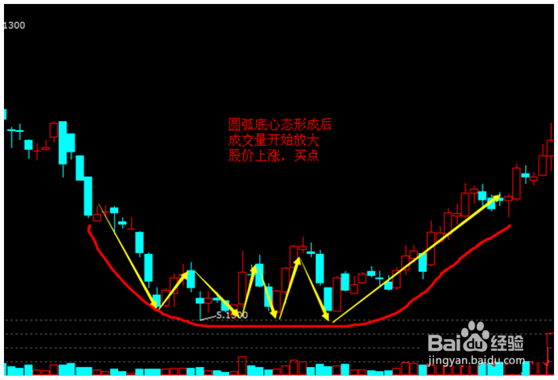 超短线T+0操作技巧
