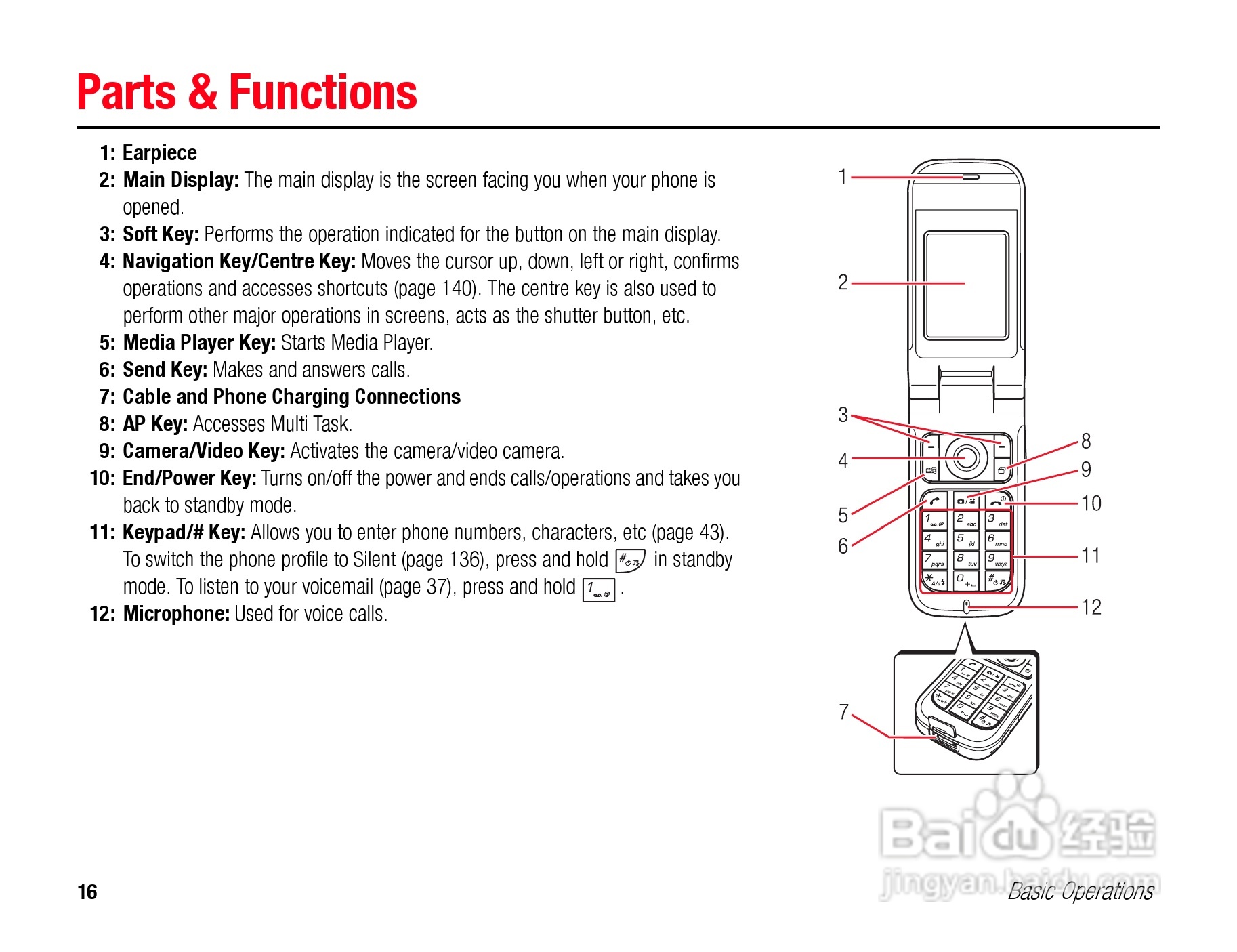 东芝TS808手机使用说明书:[2]