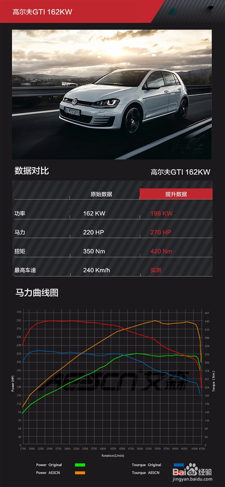 高尔夫GTI 2.0T如何刷ECU提高动力