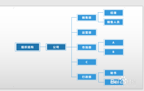 如何利用powerpoint制作组织结构图?