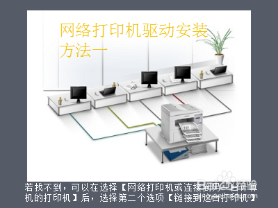 打印机驱动怎么安装？