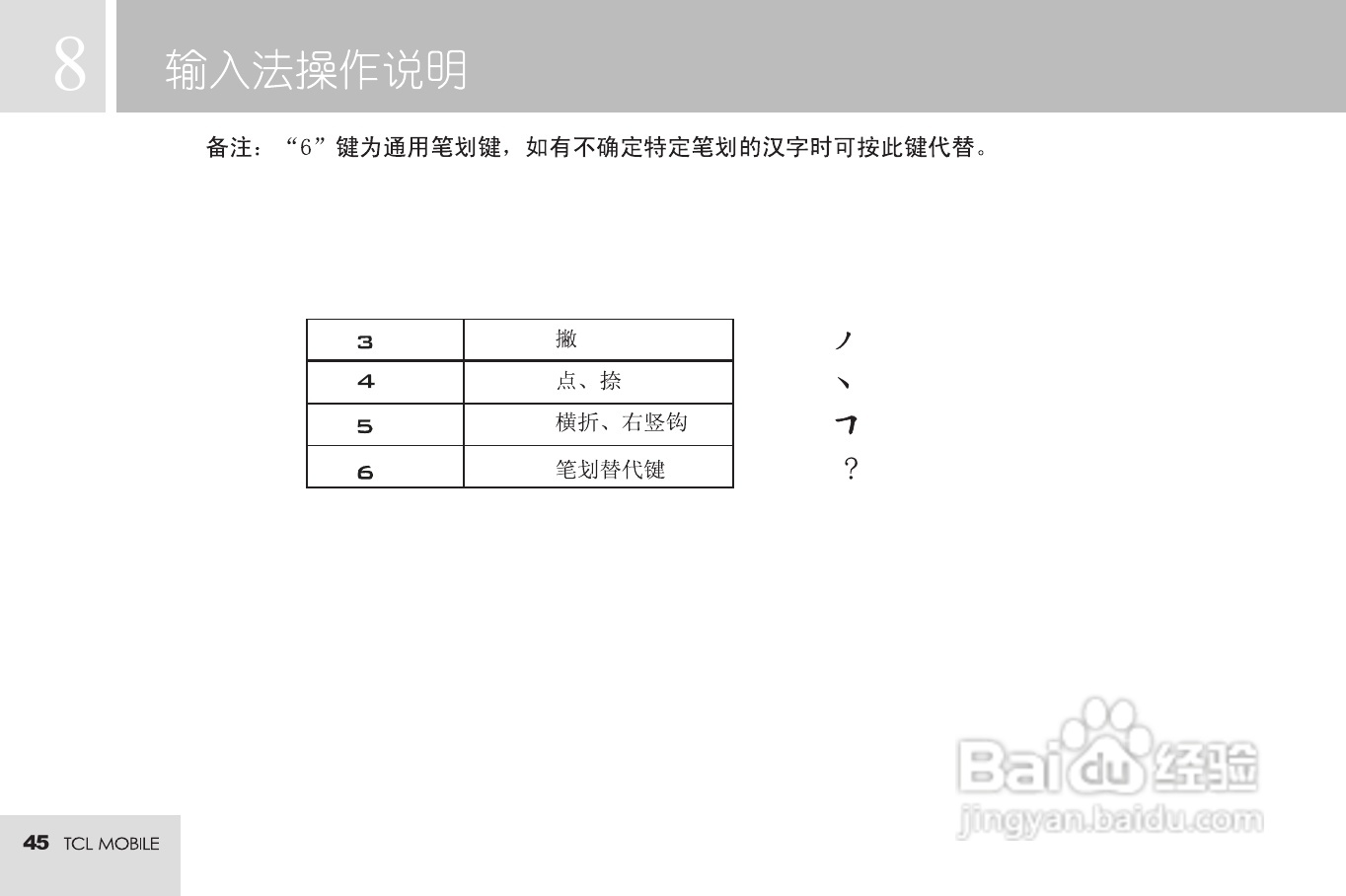 TCL M72手机使用说明书:[5]