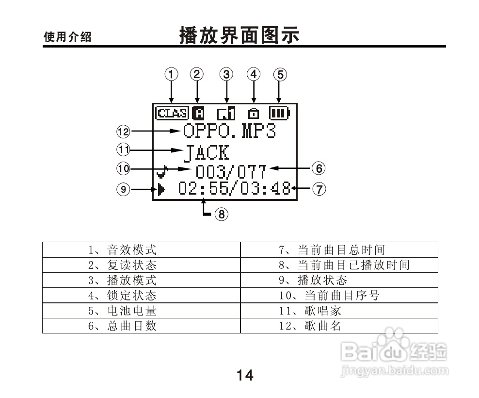 OPPO X5 MP3播放器使用说明书:[2]