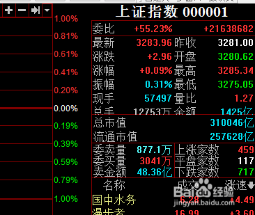 股票怎么看市场的热情