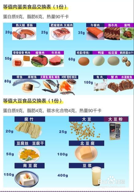 如何从饮食治疗糖尿病。
