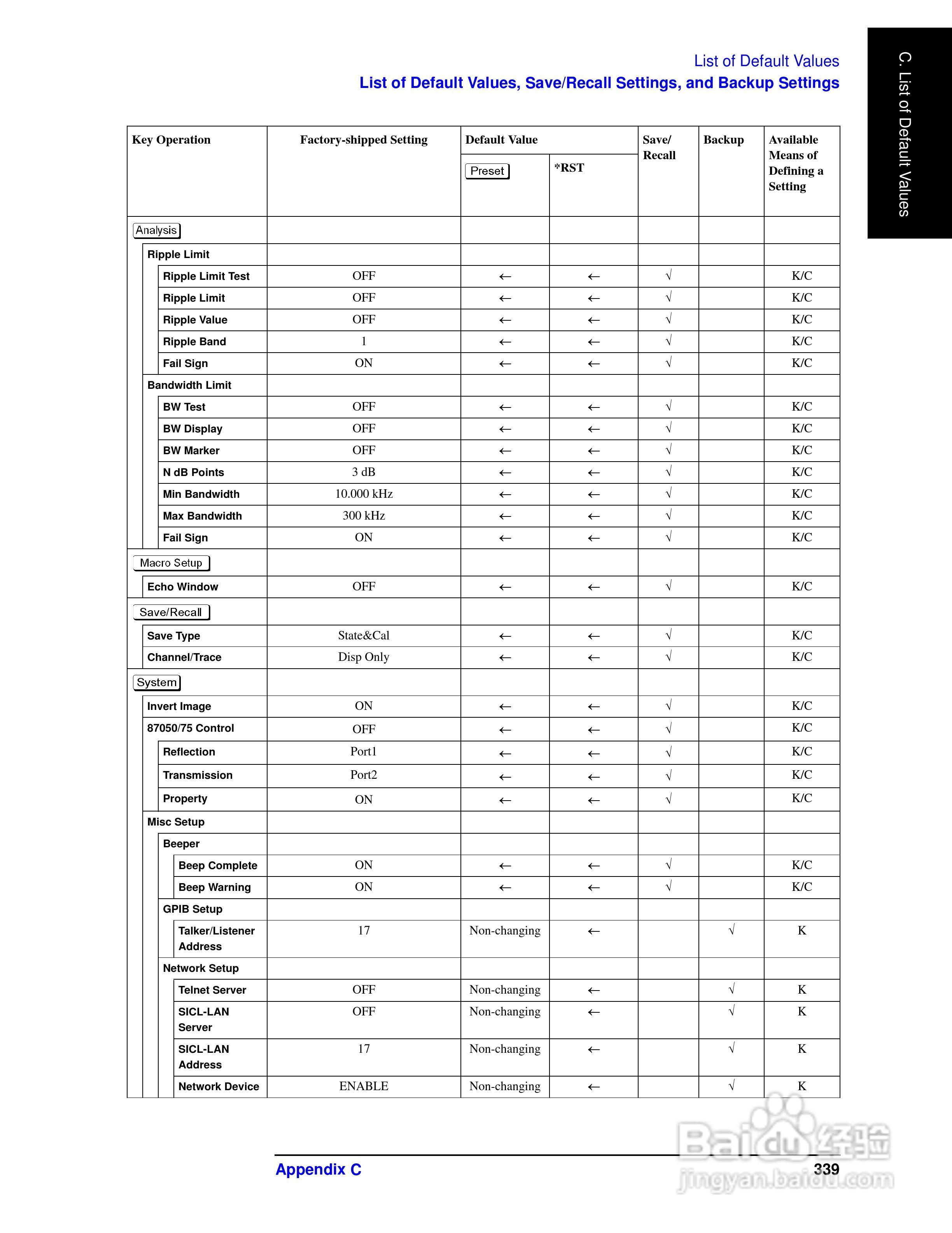 E5061A网路分析仪操作手册:[35]