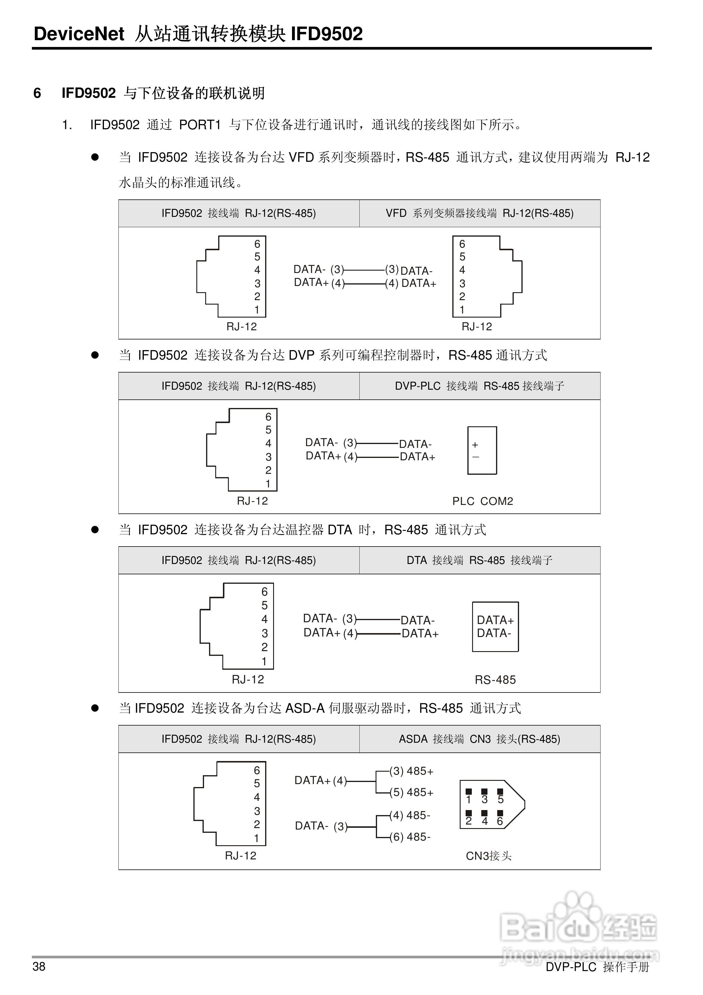台达IFD9502 DeviceNet 从站通讯转换模组操作手册:[4]