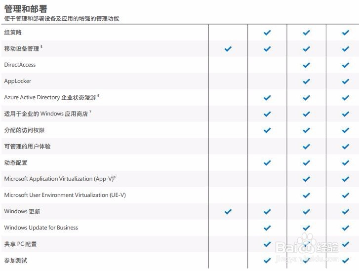 windows10版本区别企业版,专业版,家庭版,教育版