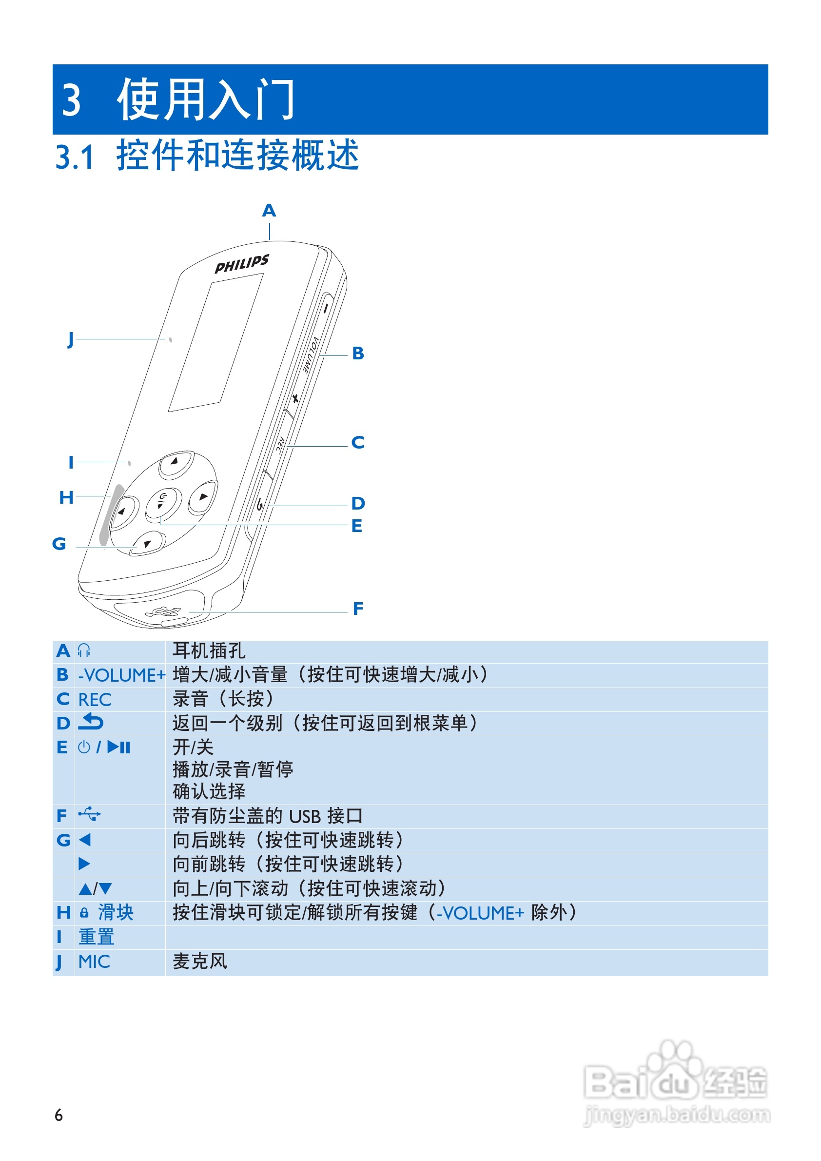 飞利浦SA4427 MP3播放器使用说明书:[1]