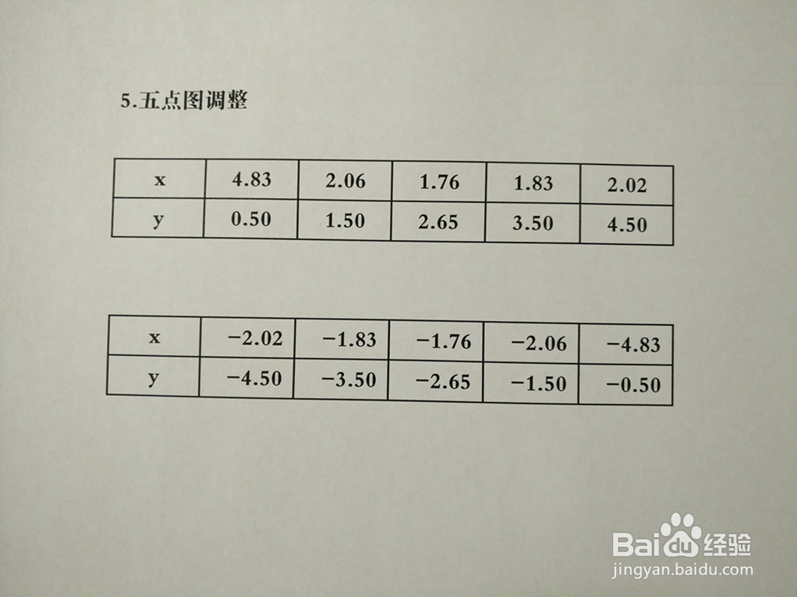 曲线方程y^2-3xy+7=0的图像示意图的画法步骤