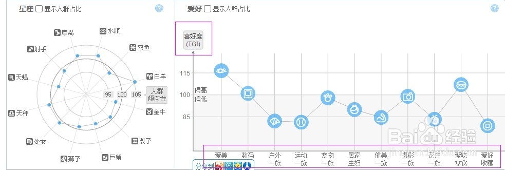 淘宝卖什么好 新手做淘宝应该如果去选择