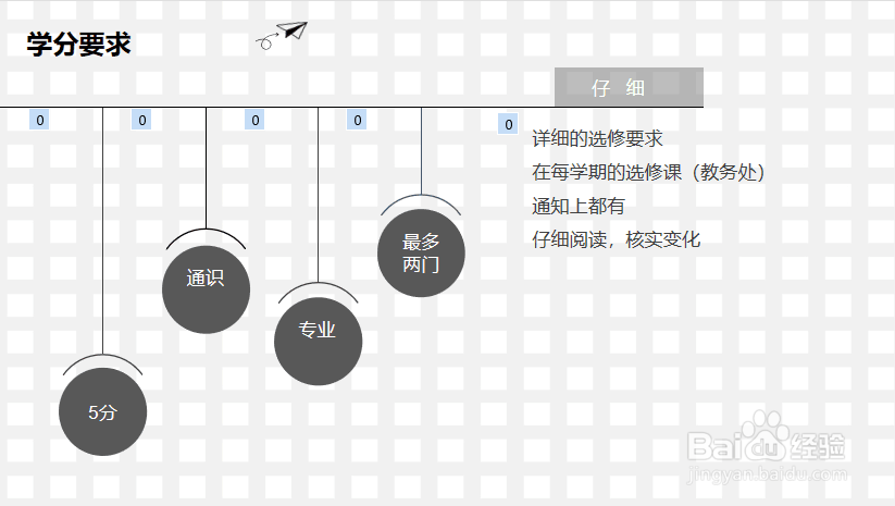 【川师大经验】期末特别版如何选课