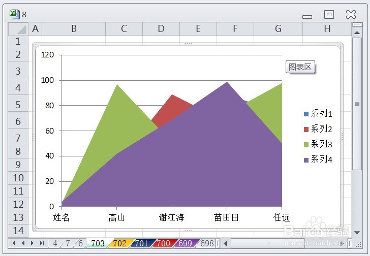 EXCEL如何让图表显示三维曲面图框架图的效果