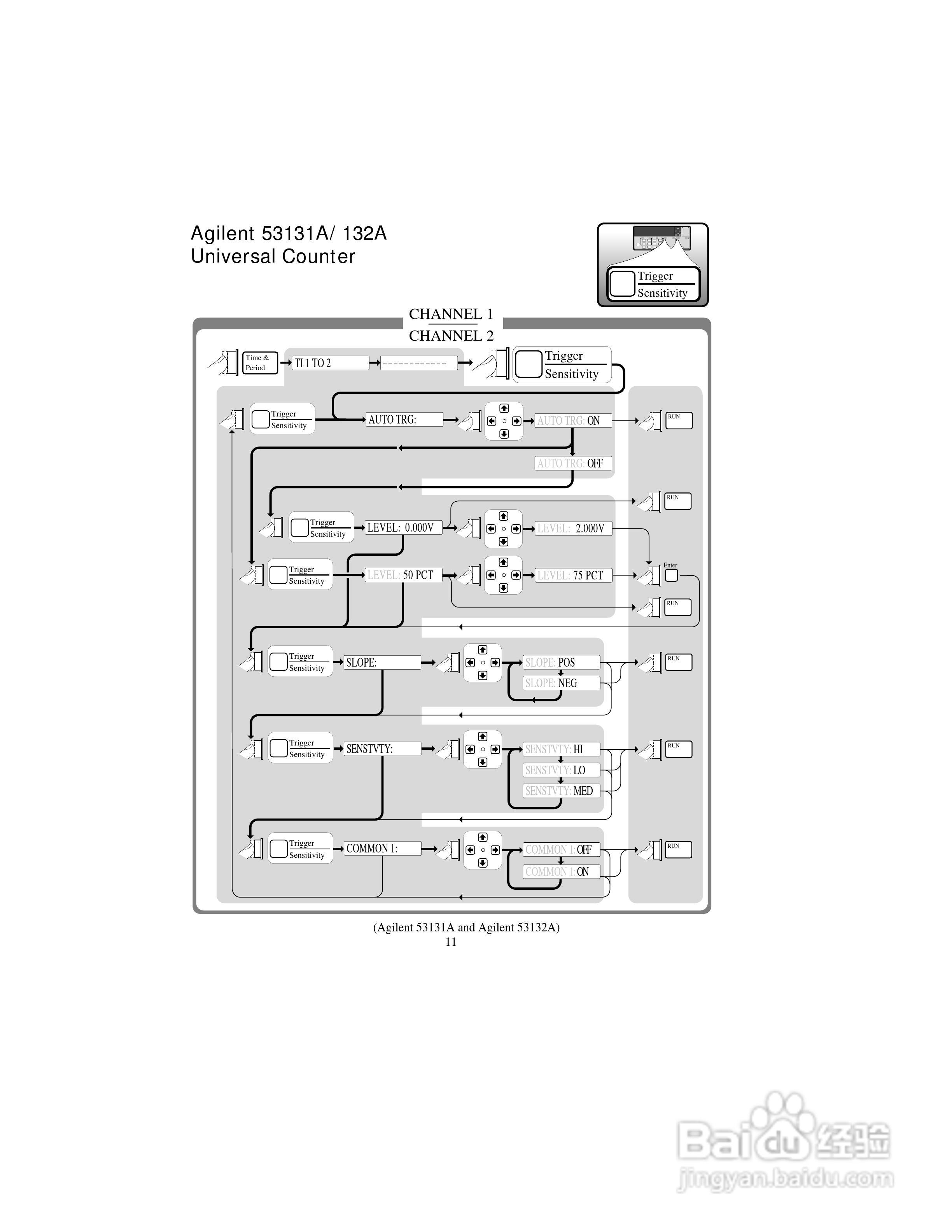 53181ARF计频器操作手册:[5]