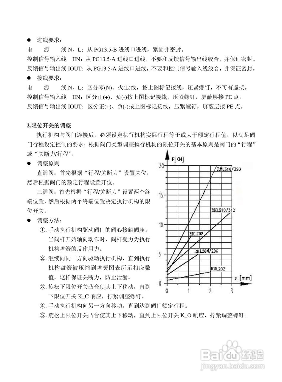 rml电动执行机构使用说明书:[1]