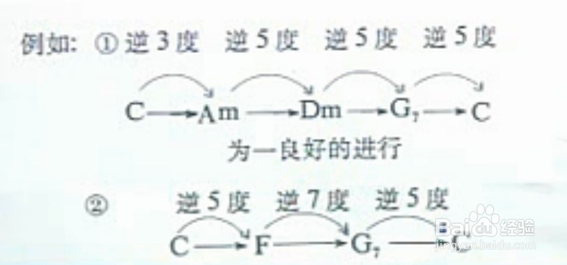 和弦配置基础