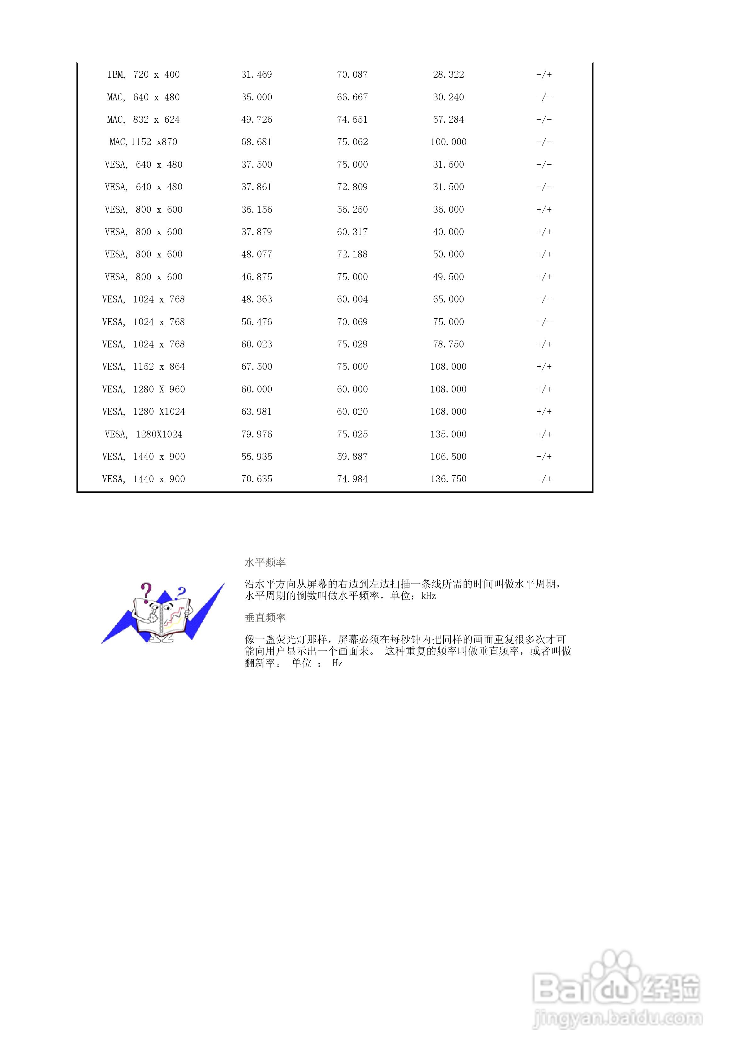 三星941MG液晶显示器使用说明书:[5]