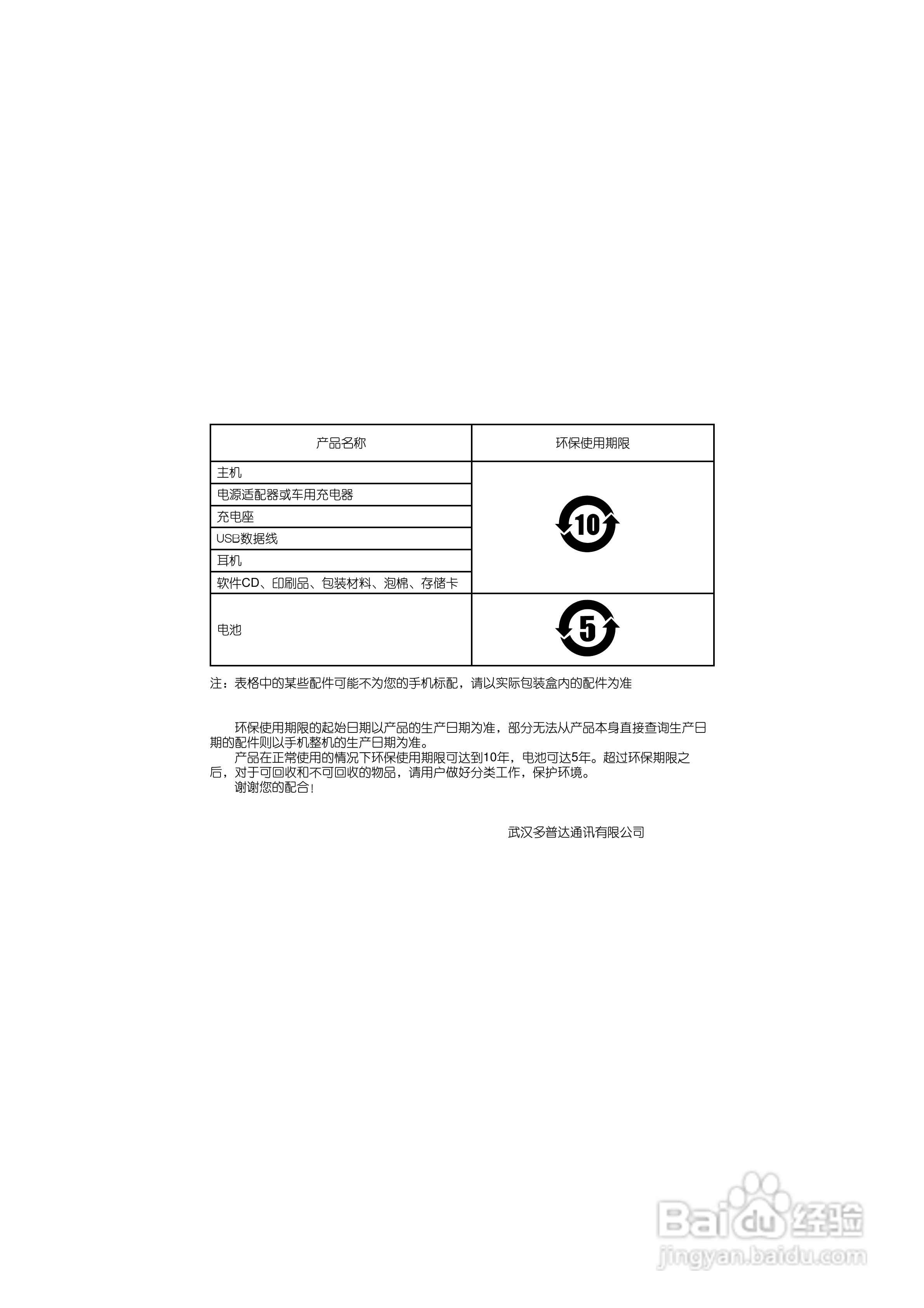 多普达S700手机使用说明书:[1]