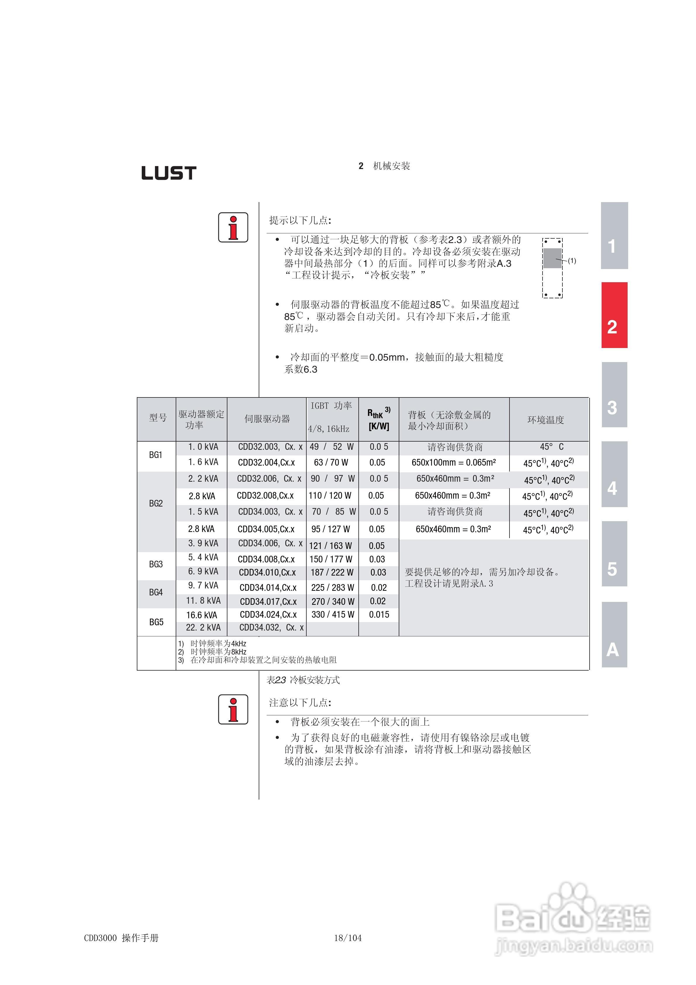 Lust路斯特CDD3000伺服驱动器操作手册:[2]