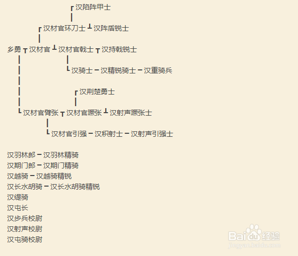 骑砍汉匈全面战争各势力兵种介绍