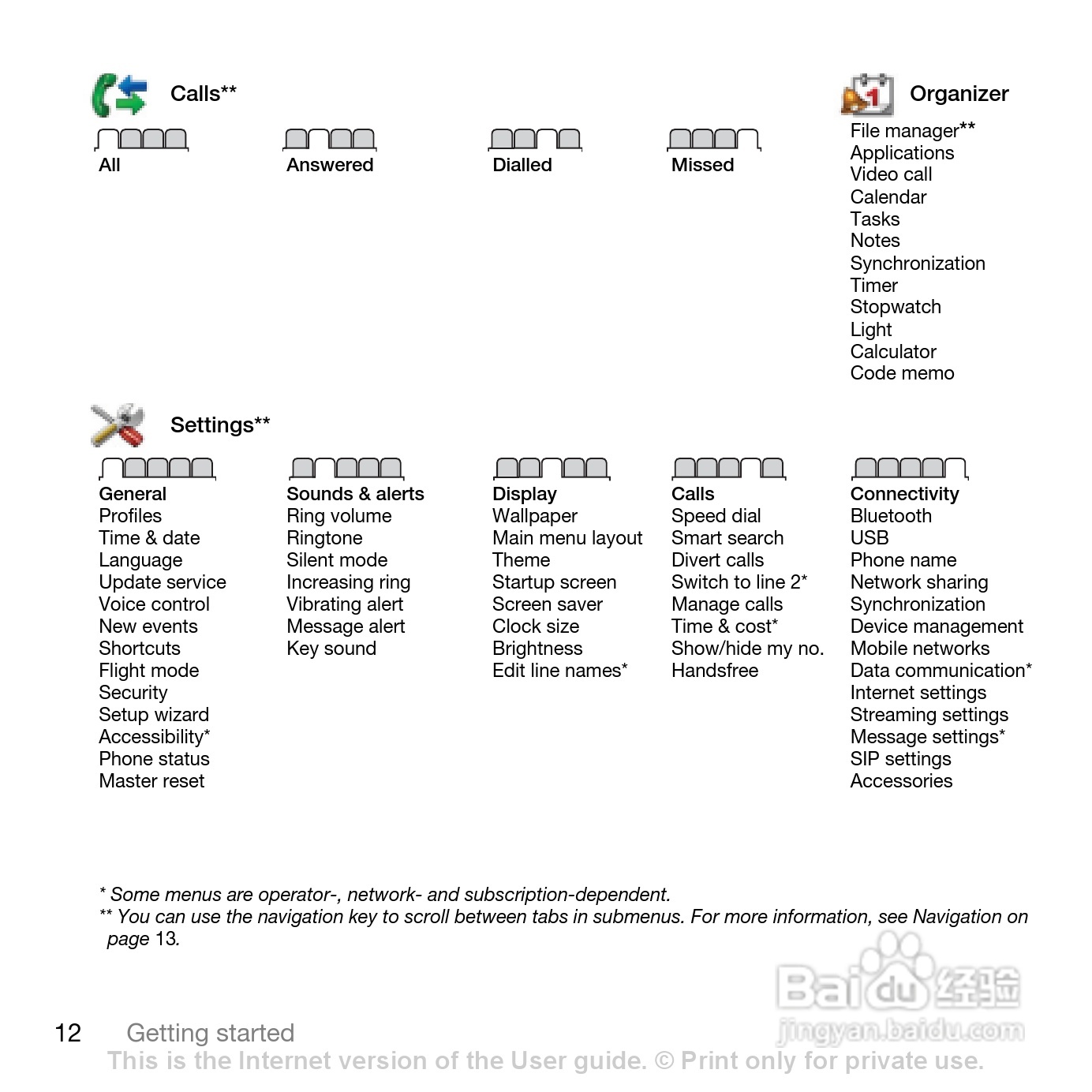索尼爱立信T700手机使用说明书:[2]