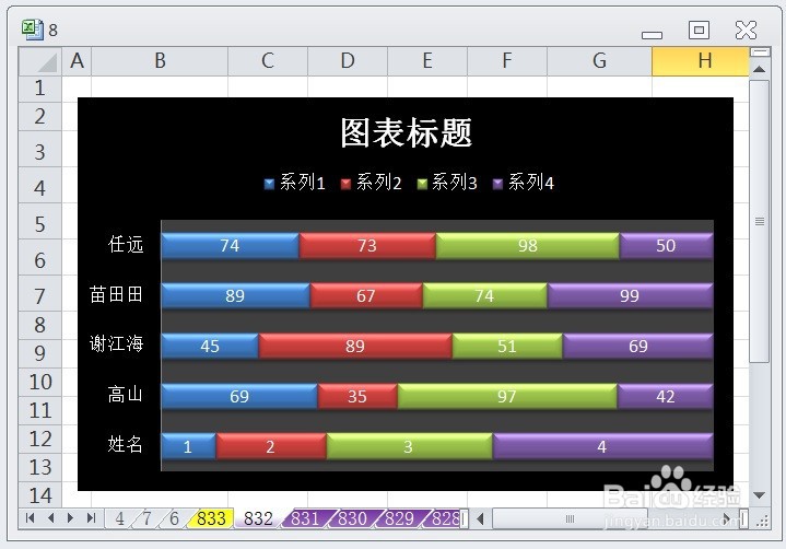 EXCEL百分比堆积条形图的图表布局显示布局6效果